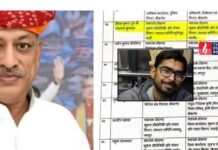 24 घंटे में पलटा आदेश! मंत्री जोराराम कुमावत के बेटे का तबादला निरस्त, सुमेरपुर में ही पोस्टिंग बरकरार Rajasthan Politics