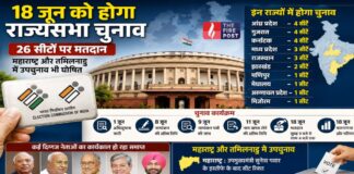 18 जून को होगा बड़ा राजनीतिक इम्तिहान! राज्यसभा चुनाव के साथ दो राज्यों में उपचुनाव भी, पूरी जानकारी पढ़ें Rajya Sabha Election 2026