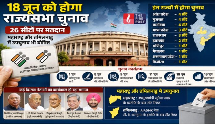 Rajya Sabha Election 2026